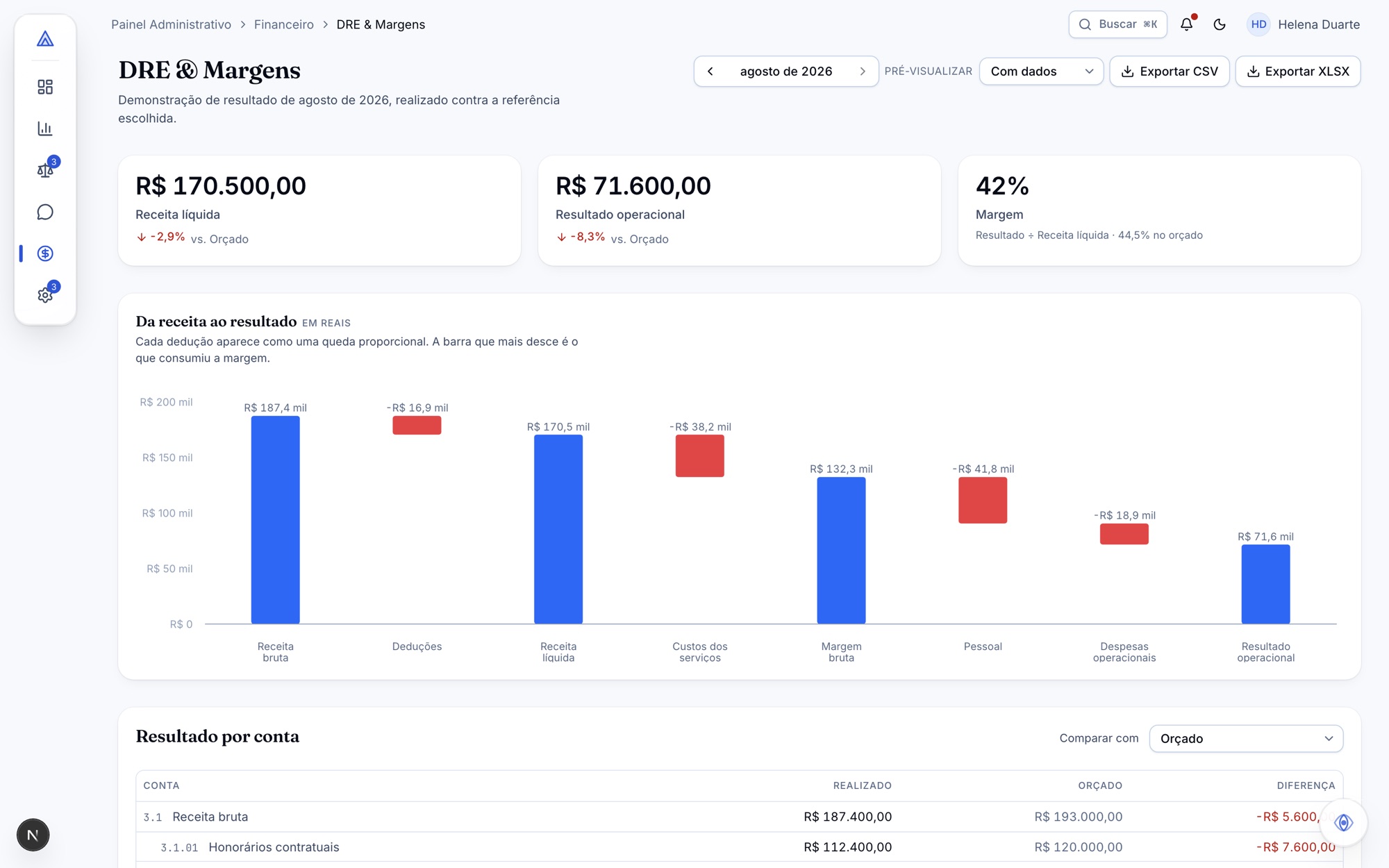 Tela de DRE e margens do LegalDock, com gráficos de resultado por período